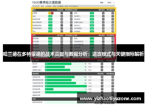哈兰德在多特蒙德的战术贡献与数据分析：进攻模式与关键指标解析